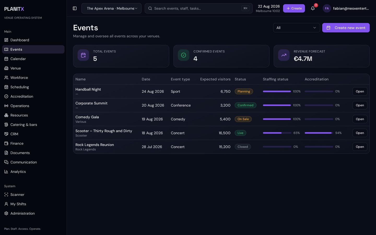PLANITX Eventliste mit Status, Besetzungsgrad, Akkreditierungsstand und Umsatzprognose