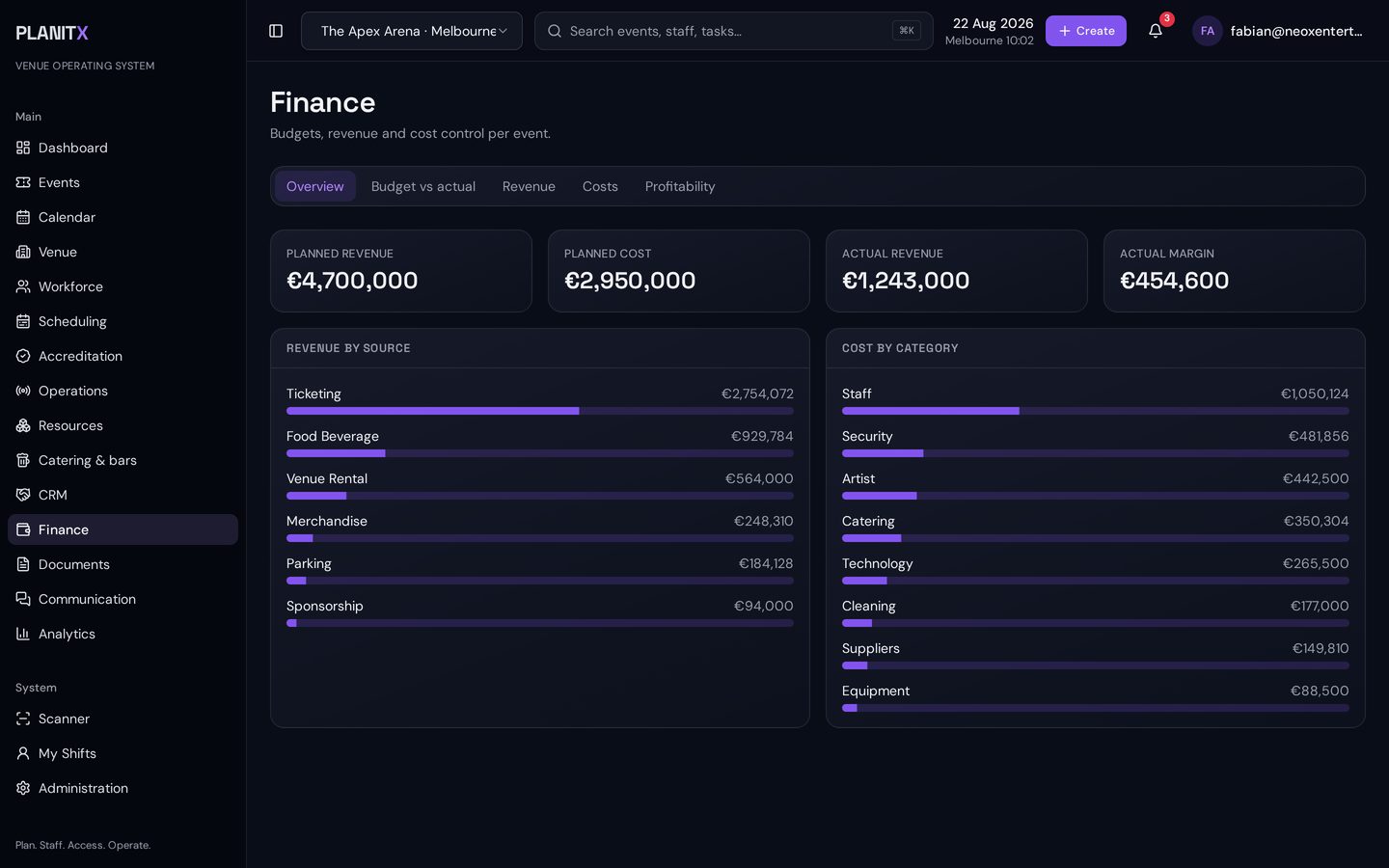 PLANITX Finance-Ansicht mit Budget, Ist-Kosten und Deckungsbeitrag pro Event
