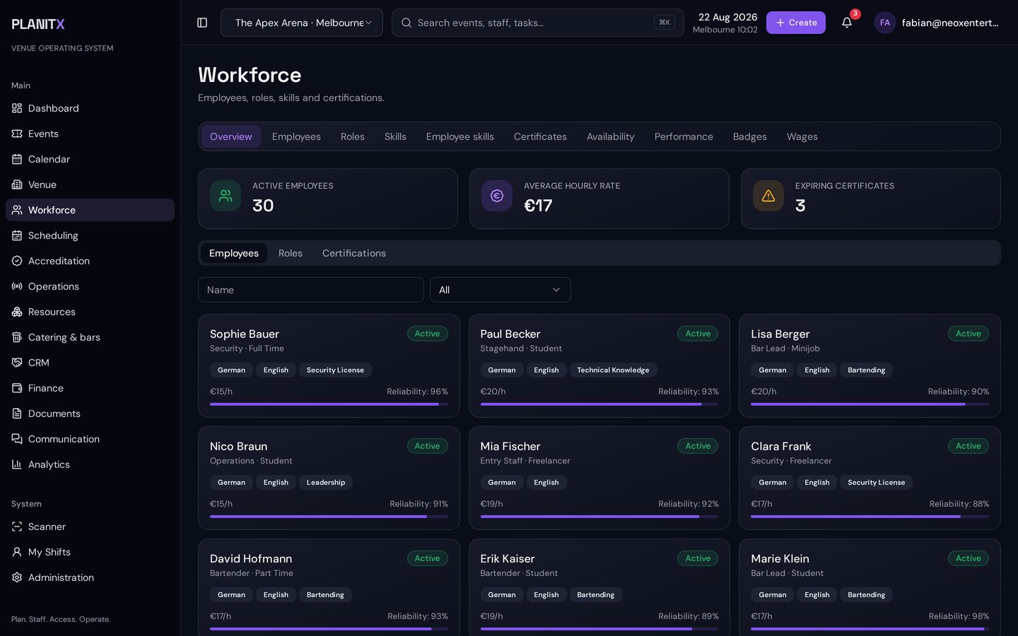 PLANITX Workforce-Übersicht mit Mitarbeiterkarten, Skills, Stundensätzen und Zuverlässigkeit
